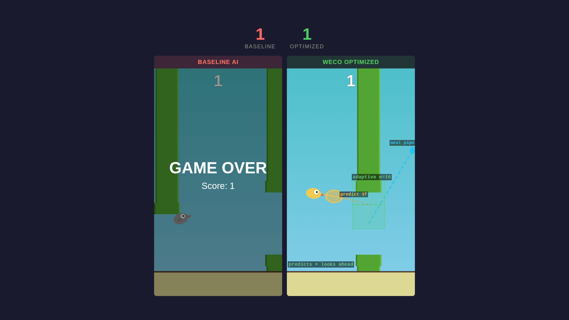 Evolving a Flappy Bird AI: 100 Solutions Explored, 6.6x Improvement, $12