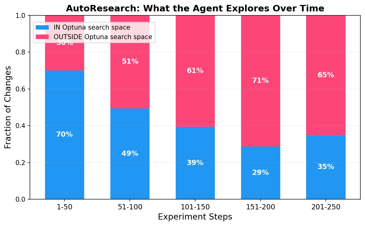 In-space vs out-of-space contributions over time